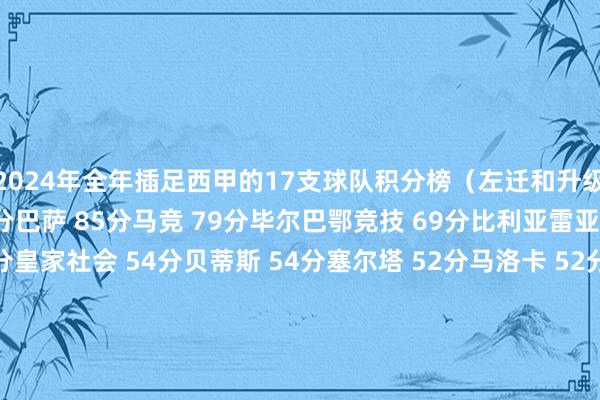 2024年全年插足西甲的17支球队积分榜（左迁和升级队列不算
