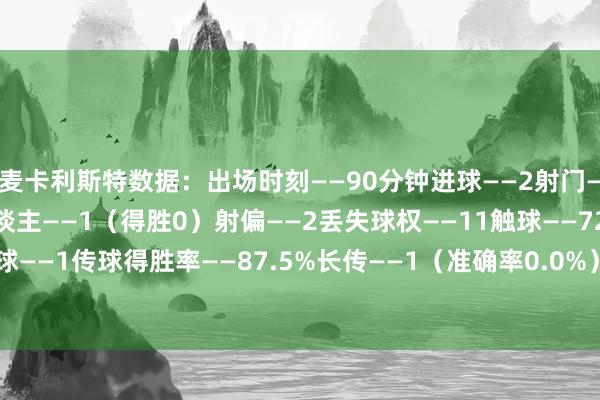 麦卡利斯特数据:出场时刻——90分钟进球——2射门——5(射正3)尝试过东谈主——1(得胜0)射偏——2丢失球权——11触球——72传球——64关节传球——1传球得胜率——87.5%长传——1(准确率0.0%)大地挣扎——1(得胜0)媒体评分——9.2 体育最新信息